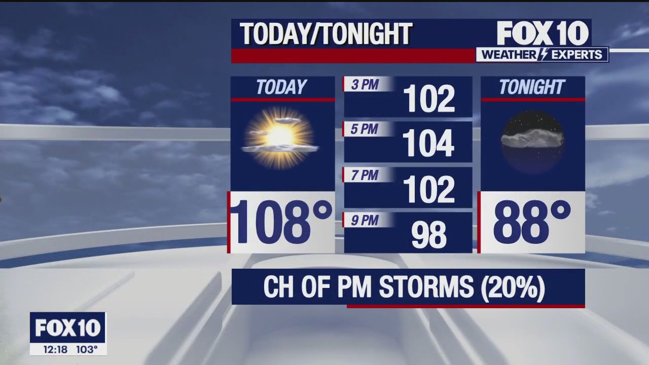 Noon Weather Forecast - 8/8/23