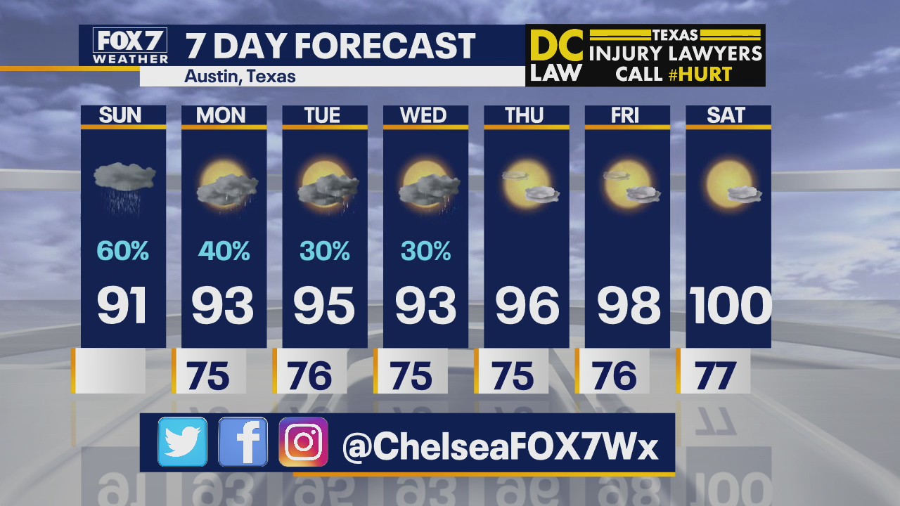 Morning weather forecast for July 26, 2020