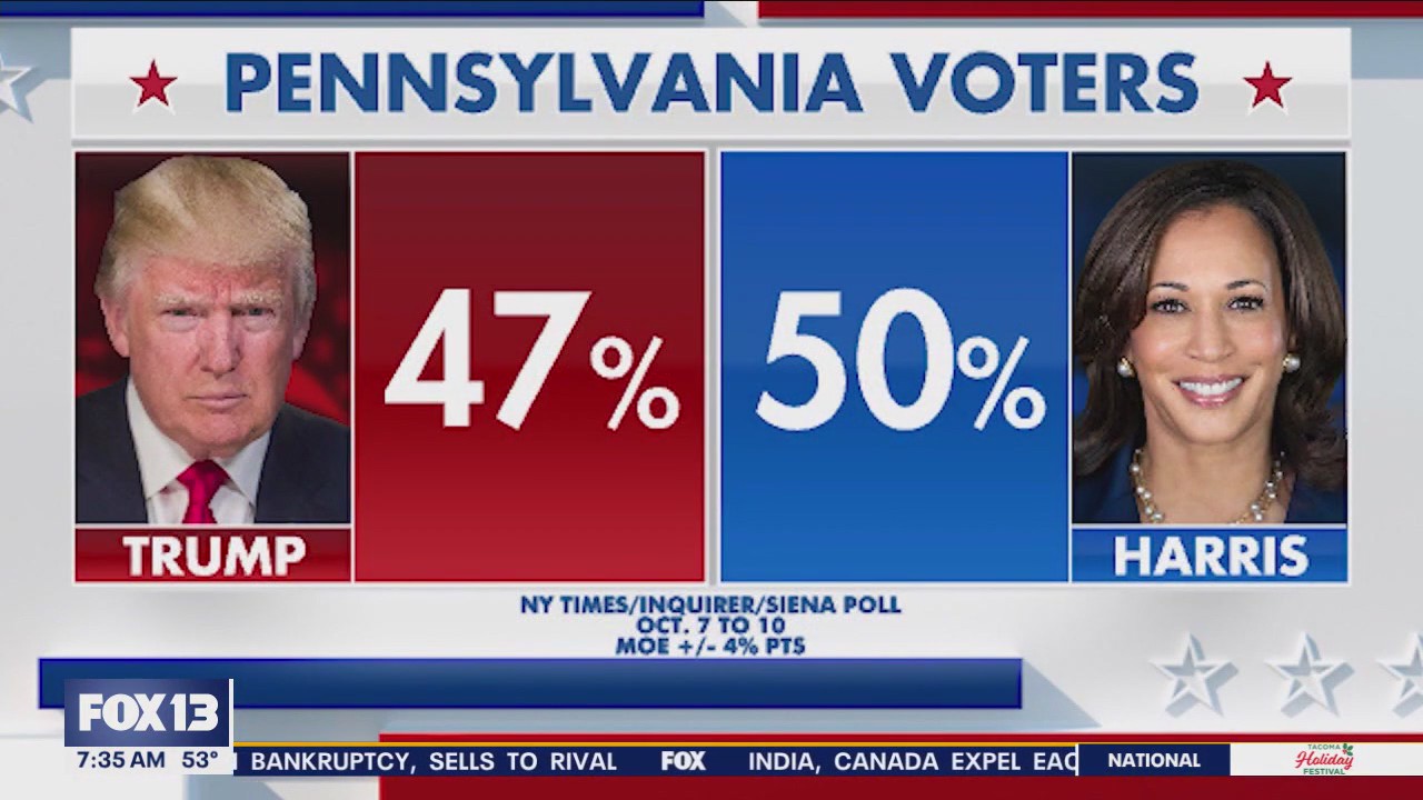 Harris, Trump talk economy during PA town halls