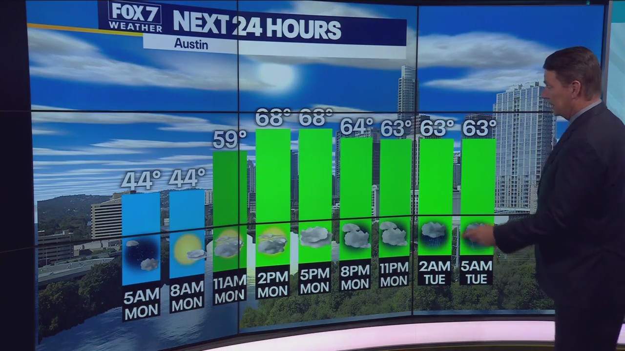 Central Texas weather: Mild, breezy day but rain could be coming