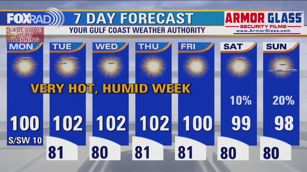 Houston expecting sunny, hot & humid summer days