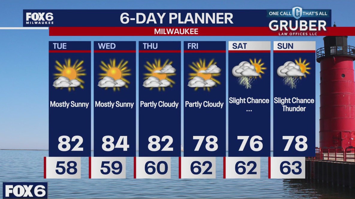 Weather webcast with Rob Haswell