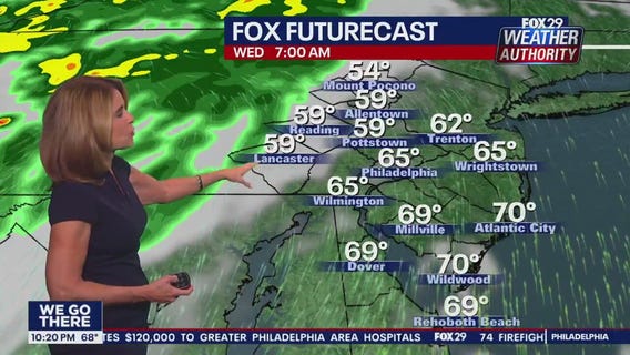 Weather Authority: Tuesday, 10 p.m. update