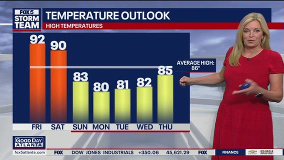 Friday morning weather forecast