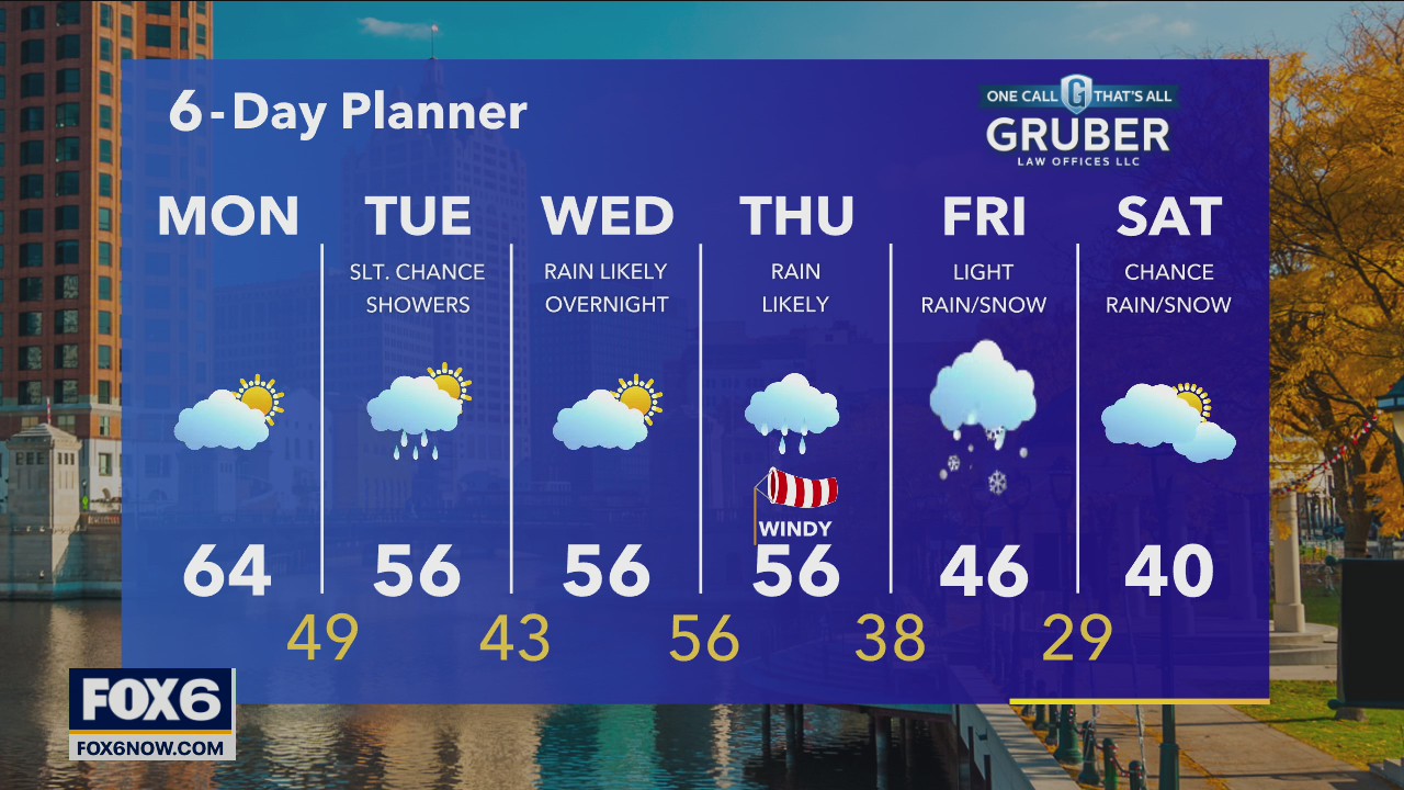 Weather webcast with Rob Haswell