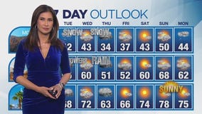 Weather Forecast for Tuesday, March 11