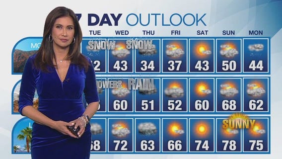Weather Forecast for Tuesday, March 11