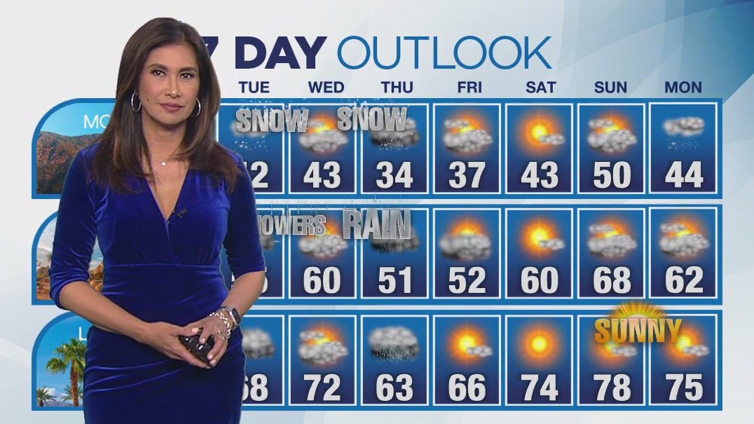 Weather Forecast for Tuesday, March 11