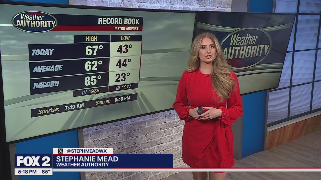 rain and wind for the weekend!