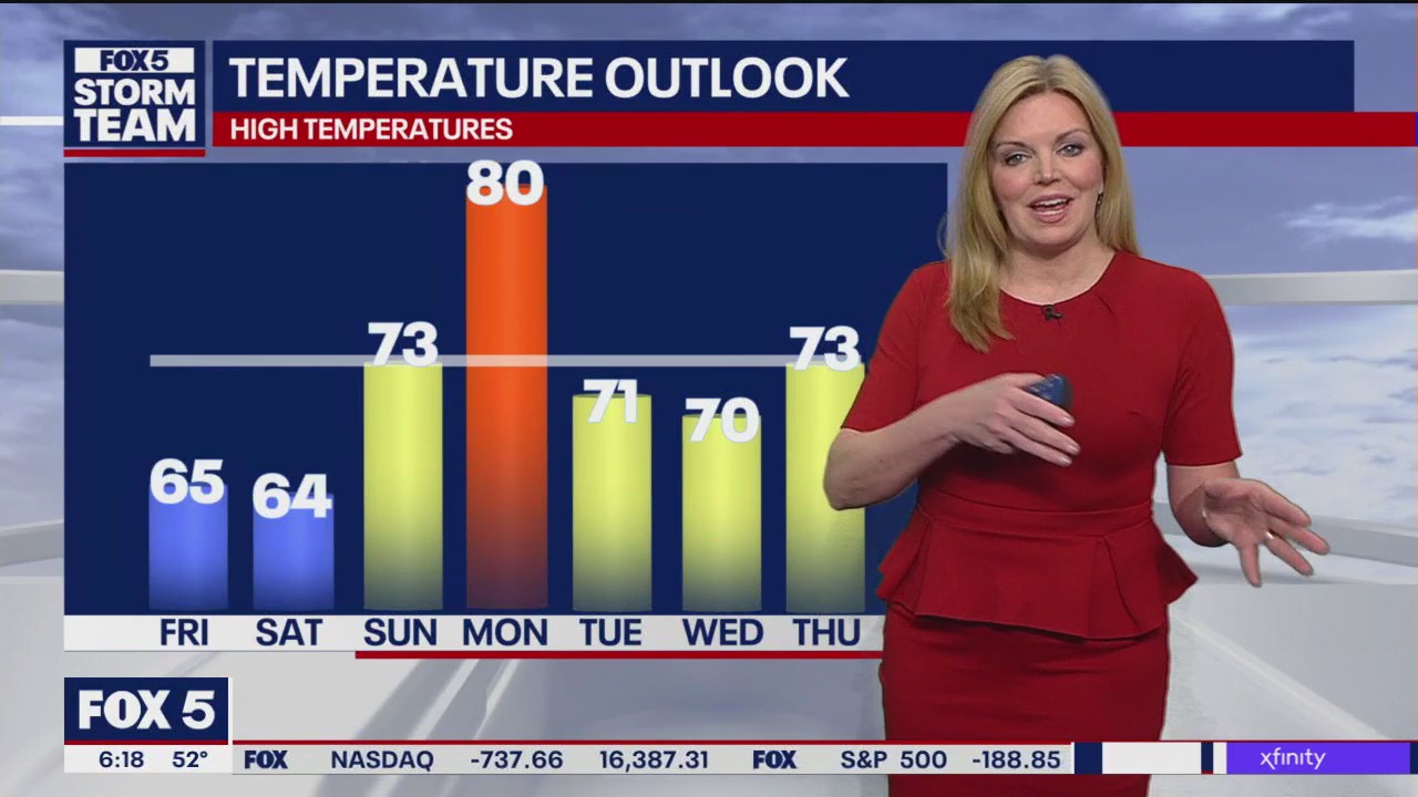 Friday morning weather forecast