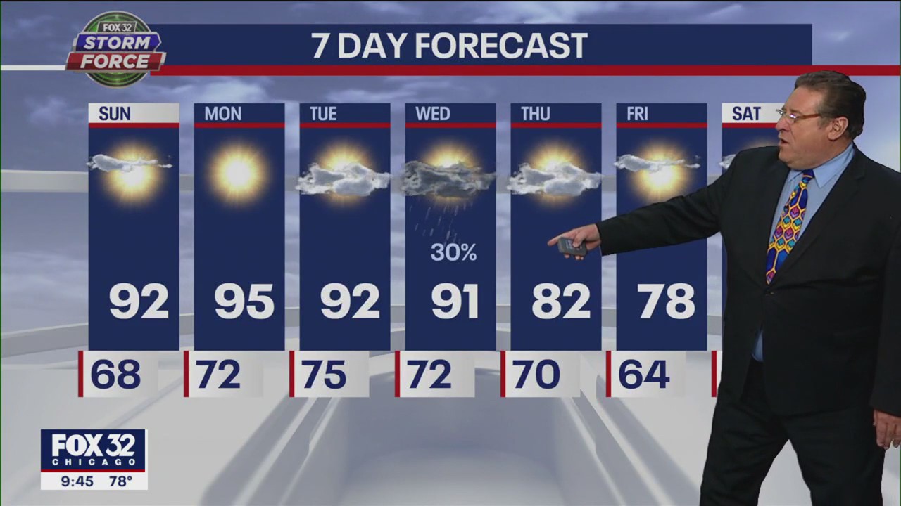 Chicago weather forecast: Hot holiday weekend, but there will be a switch to fall-like weather soon