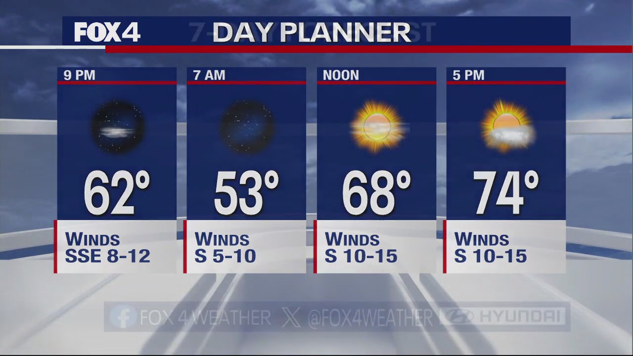 November 3rd Overnight Forecast