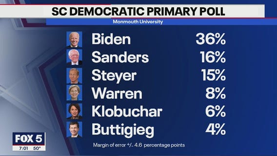 On the ground in South Carolina