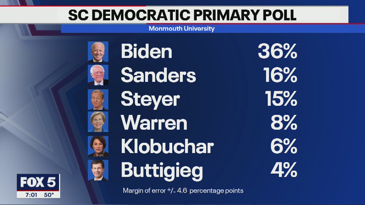 On the ground in South Carolina