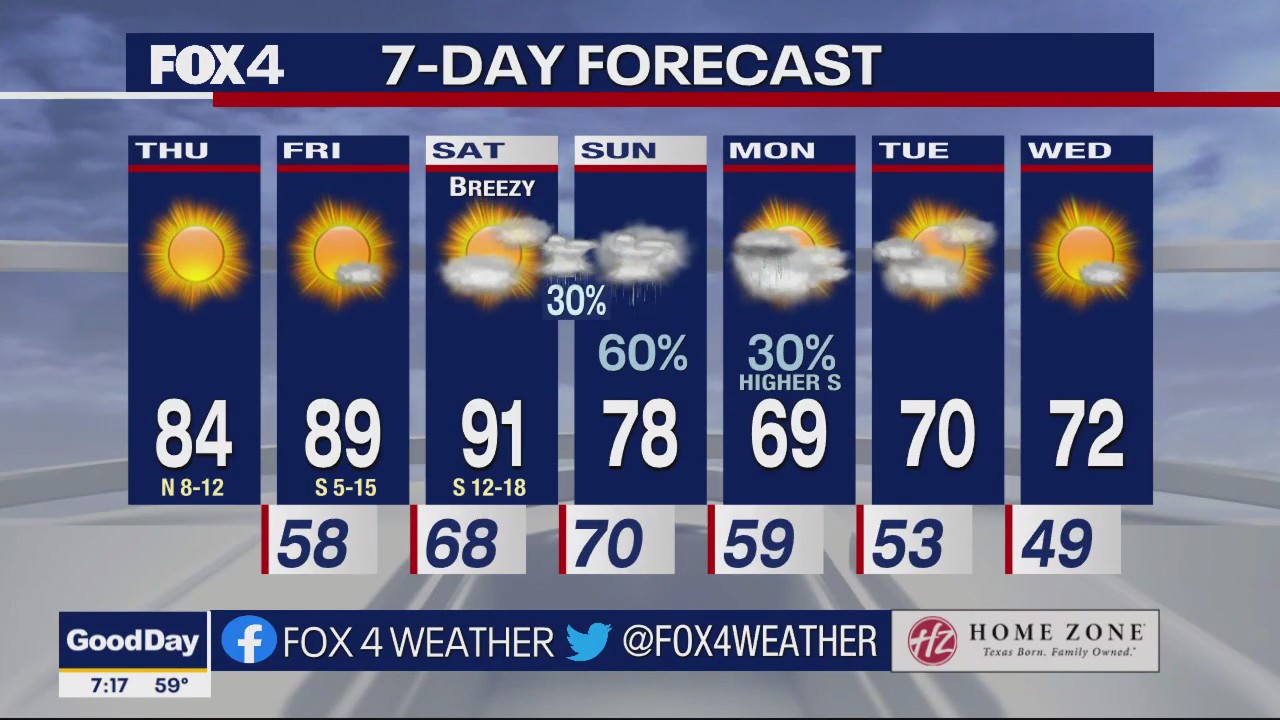 Dallas Weather: Oct. 13 morning forecast