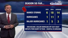 Tropics remain quiet heading into September