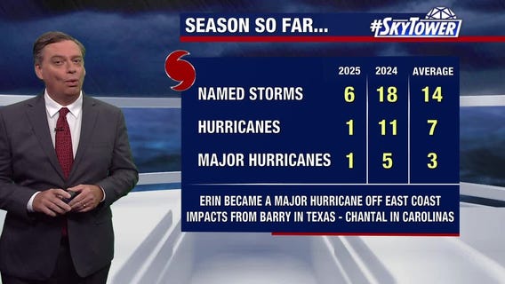 Tropics remain quiet heading into September