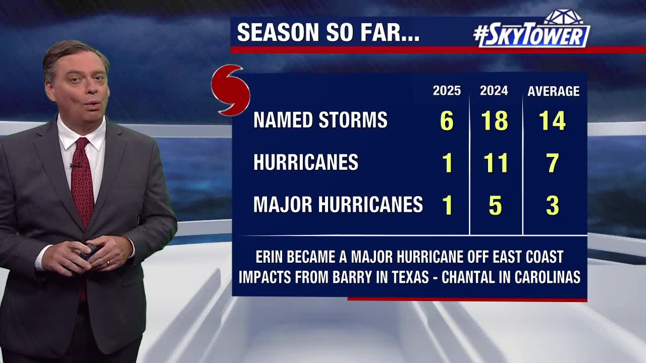 Tropics remain quiet heading into September