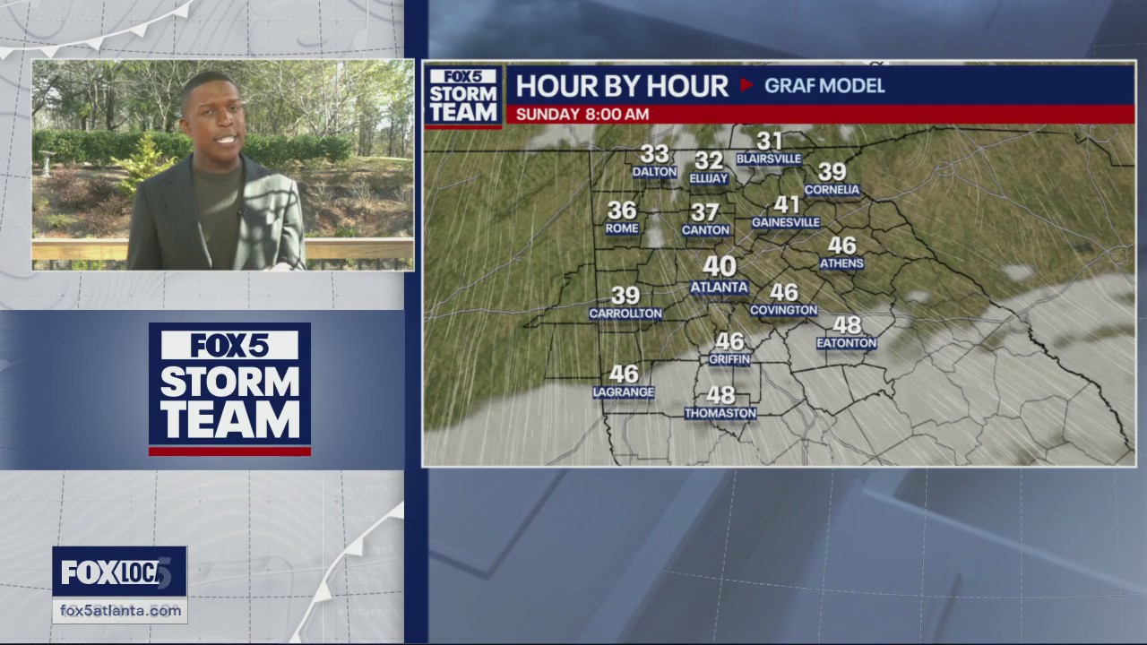 Friday midday weather