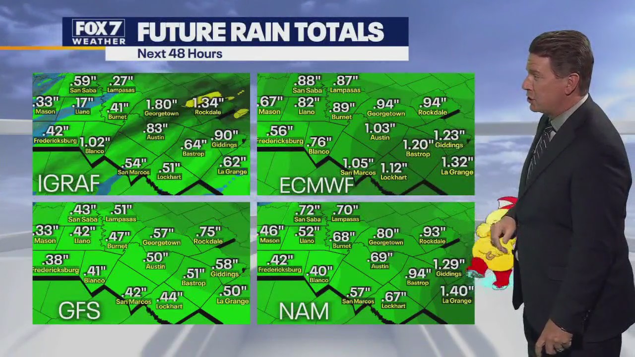 Austin weather: Get ready for some rain