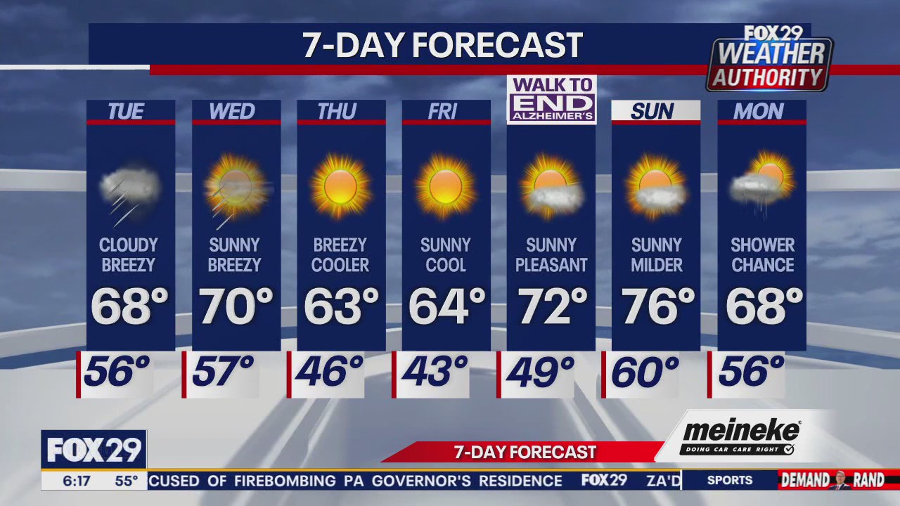 Weather Authority: Tuesday forecast