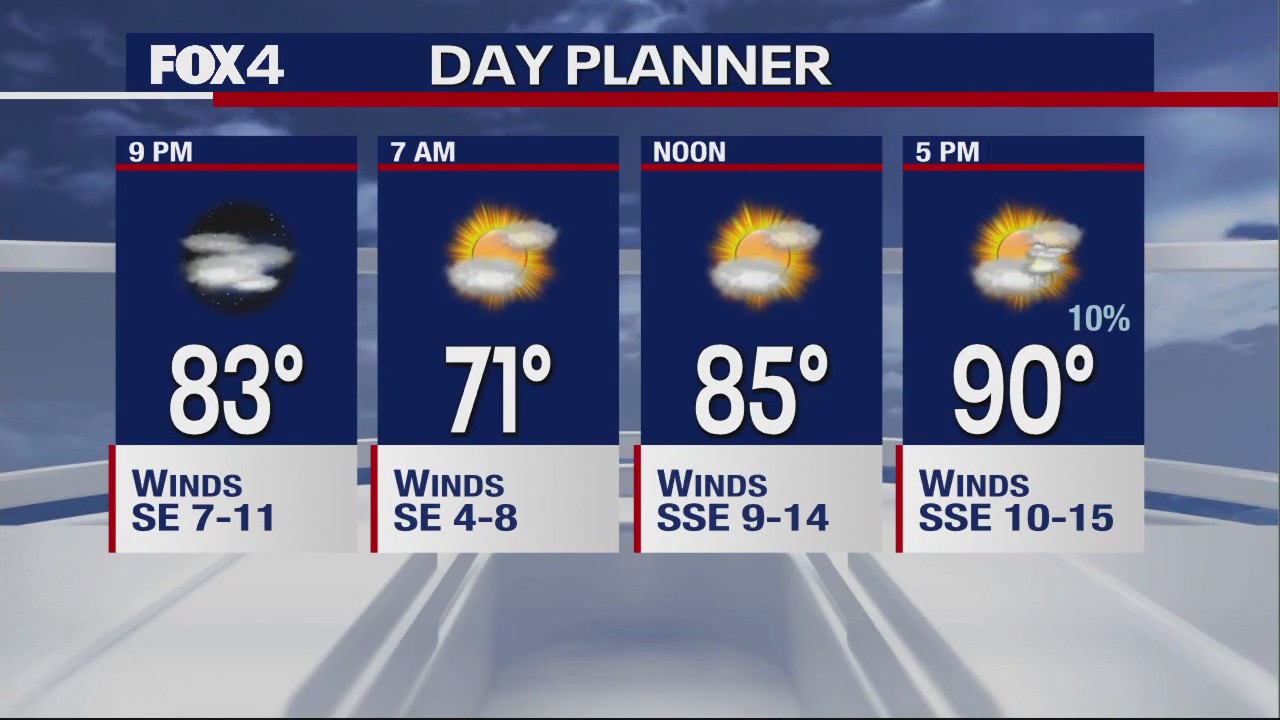 June 1st Evening Forecast