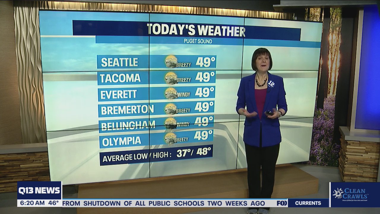 Sunshine returns Monday afternoon