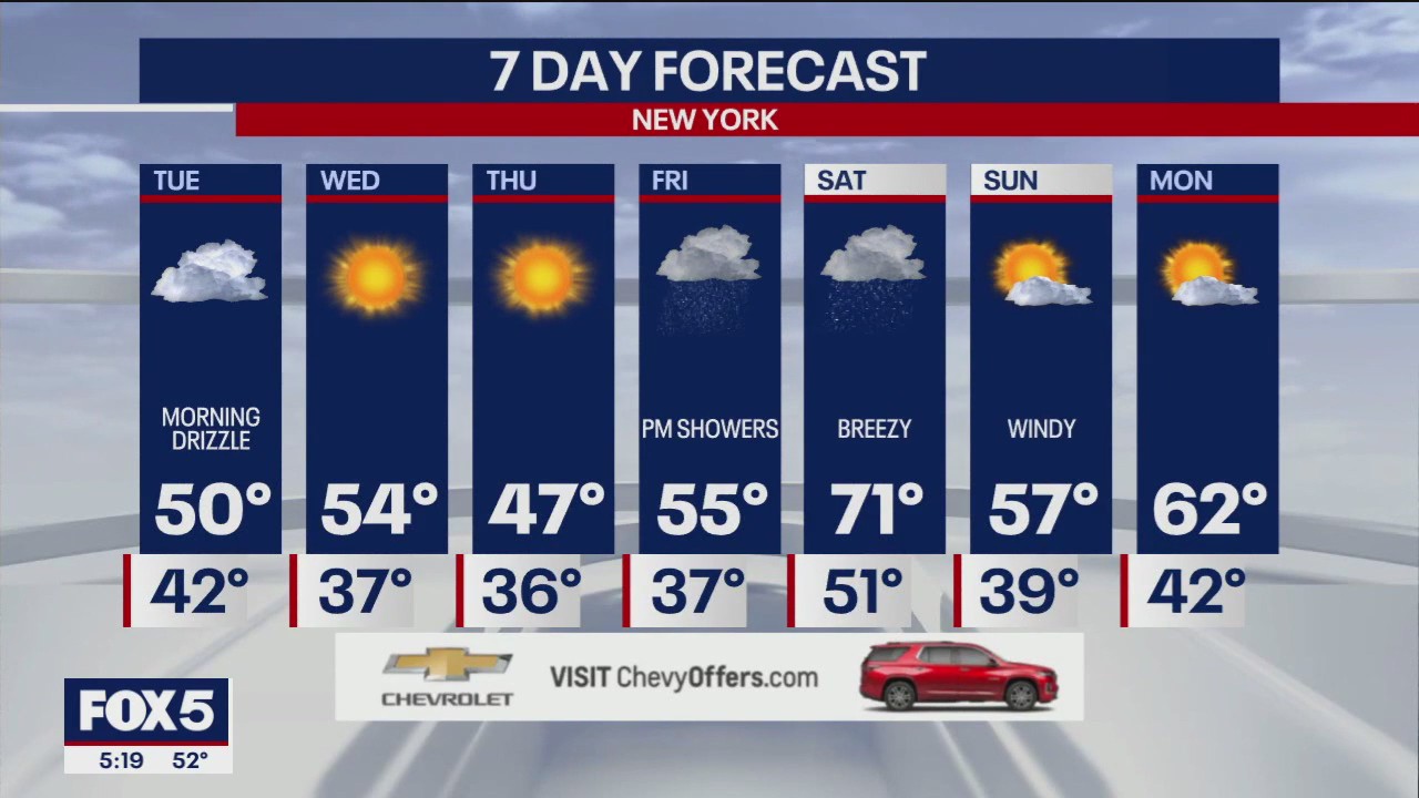 Monday evening weathercast