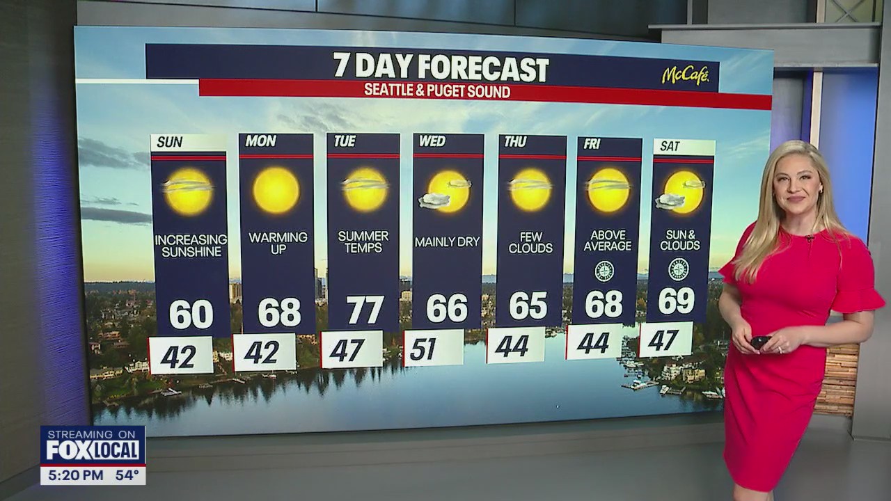 Seattle weather: cloudy and cool Saturday