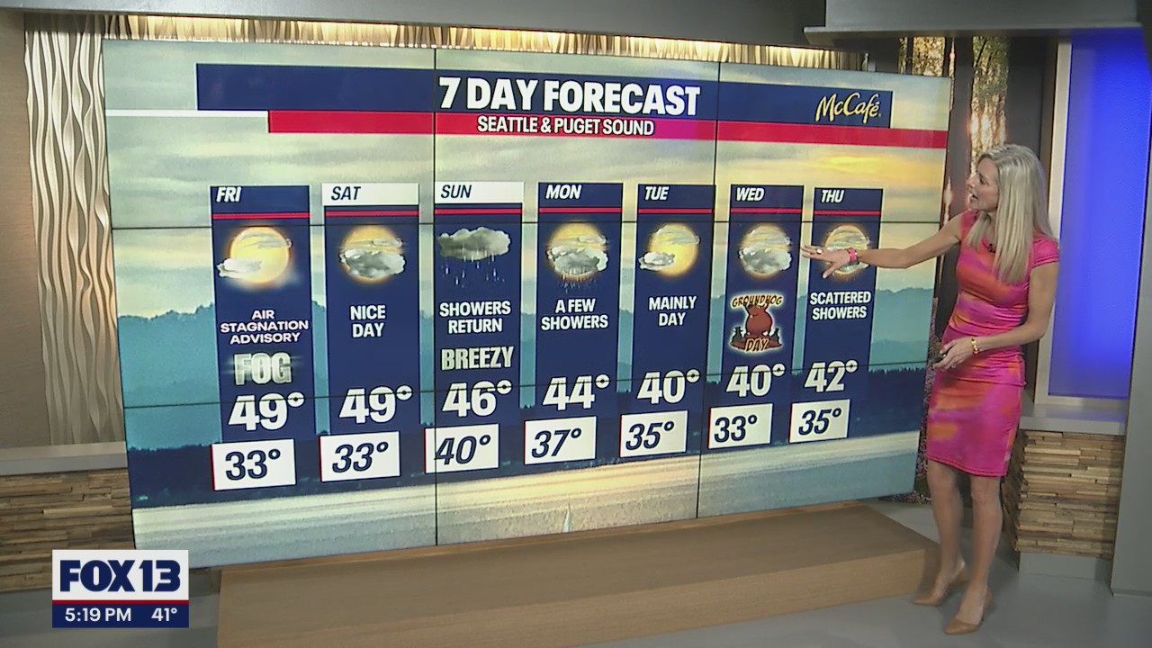 Chilly temperatures stick around through the weekend