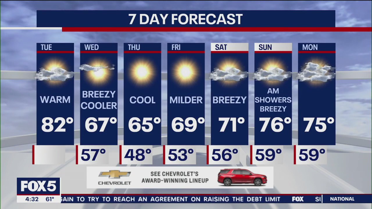 NYC weather forecast