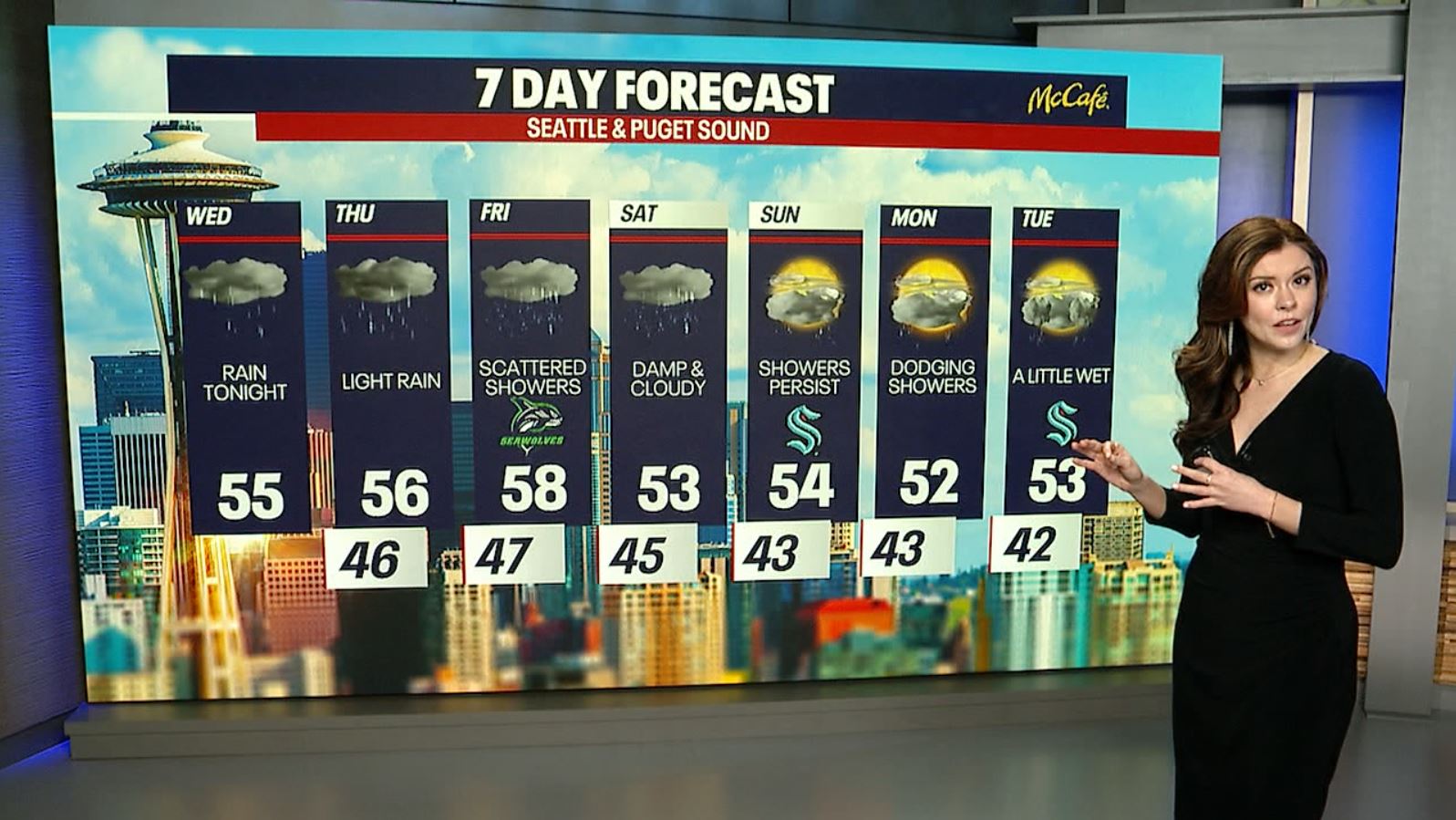 Seattle weather: Clouds and rain return to Puget Sound
