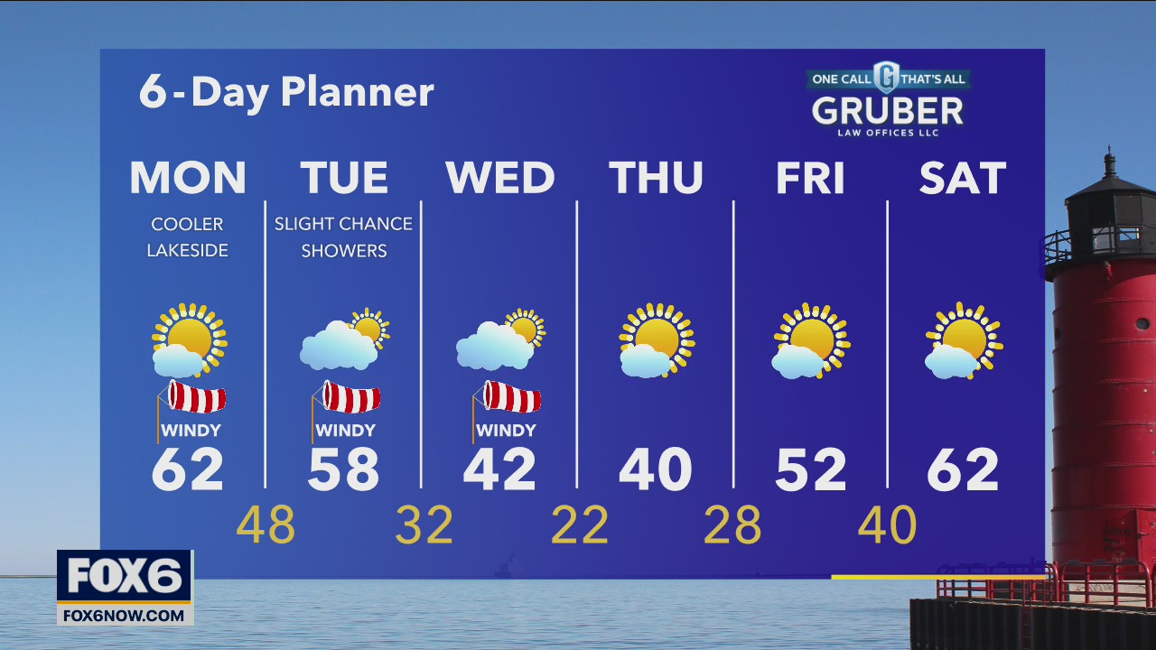 Weather webcast with Rob Haswell
