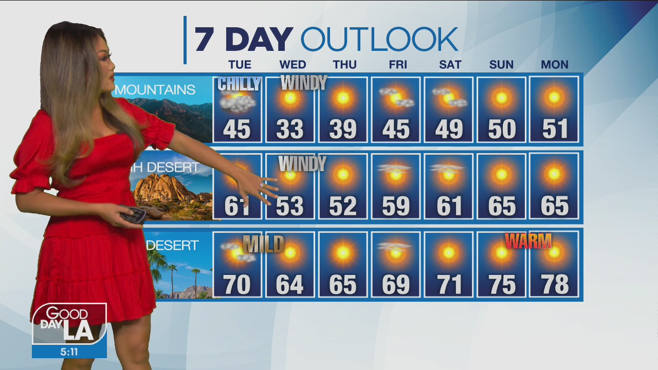 Weather Forecast: Tuesday, Feb 1