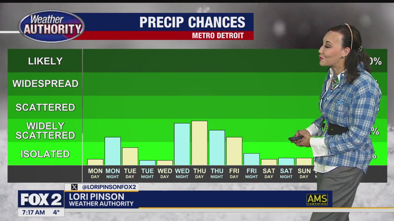 Bitterly Cold Sunday
