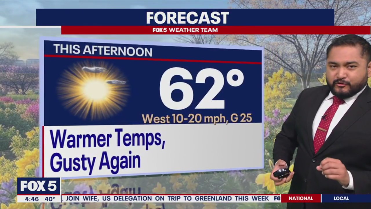 Sunny and clear with highs near 60 degrees Thursday | FOX 5 DC
