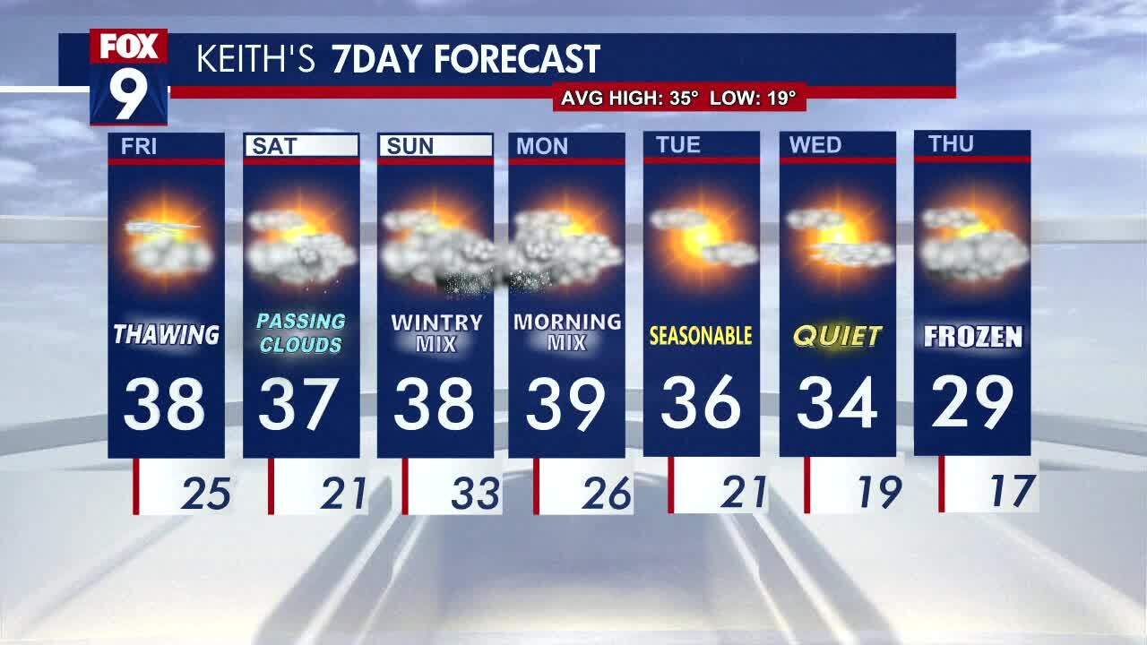 Friday's forecast: Mostly cloudy with highs in the upper 30s