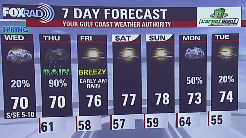 For 26 Houston Weather Forecast