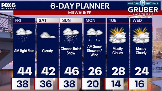 Weather webcast with Rob Haswell