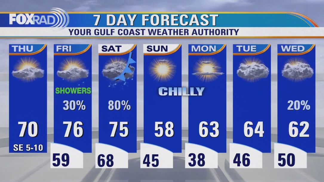 FOX 26 Houston Weather Forecast