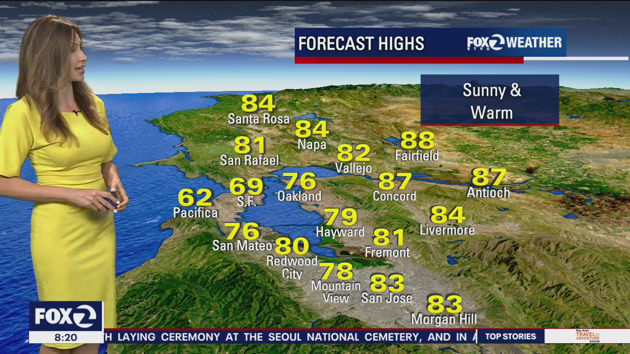 Mostly sunny and warm weather