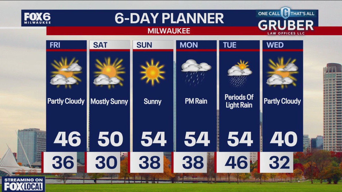 Weather webcast with Rob Haswell