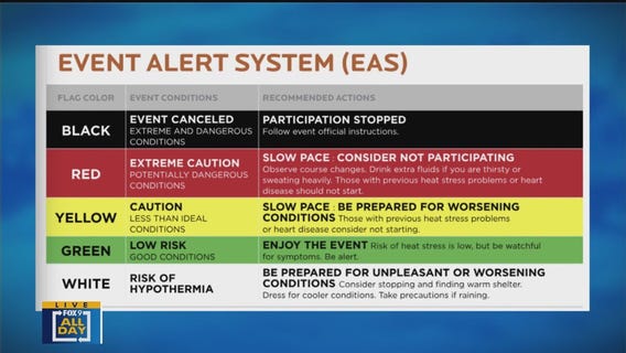 Temperatures for Twin Cities Marathon will be ‘less than ideal’