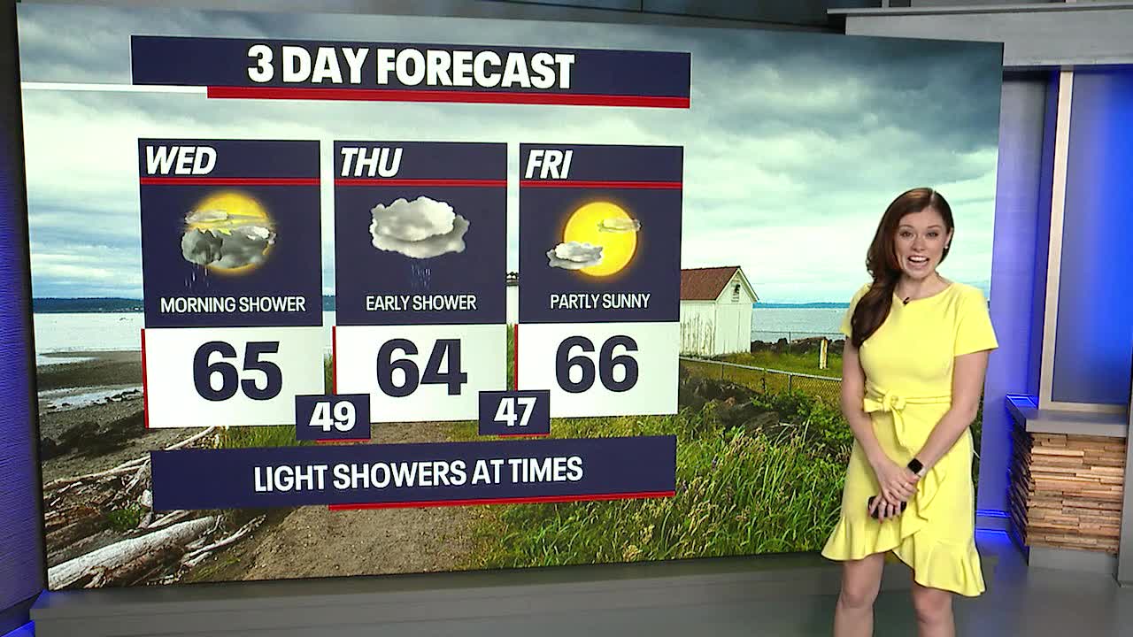 Seattle weather: Wednesday to start with showers