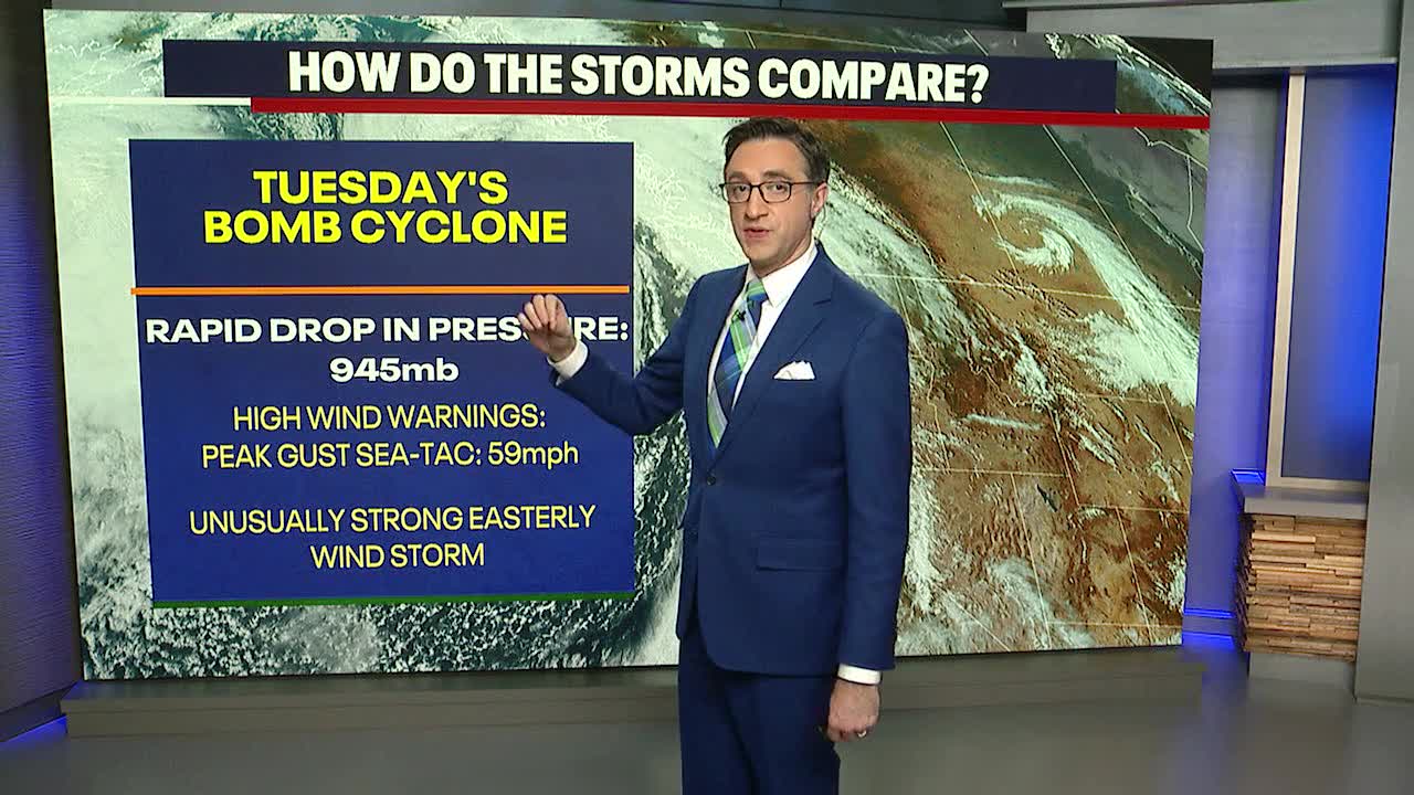 Wind and rain return Friday