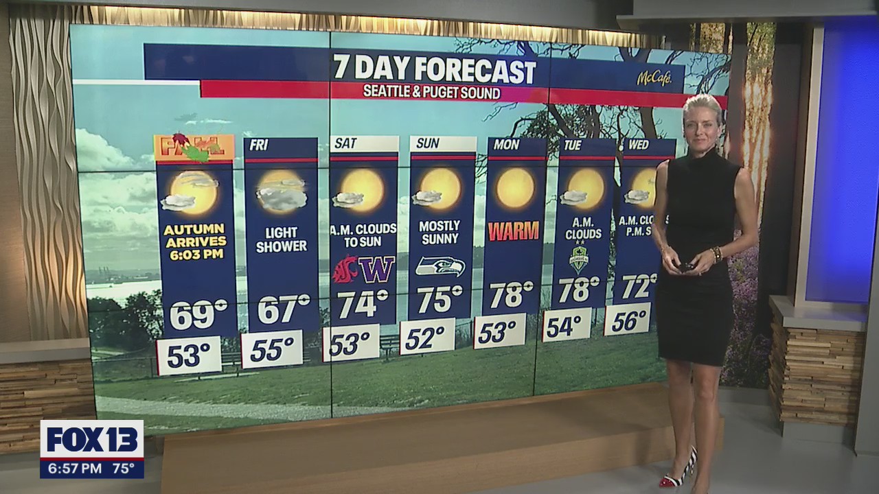 Cooldown for the first week of fall before feeling more like summer next week