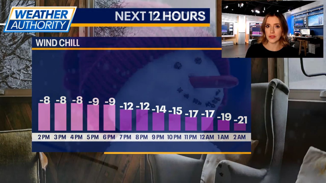 Chicago weather: How long will dangerous wind chills linger?