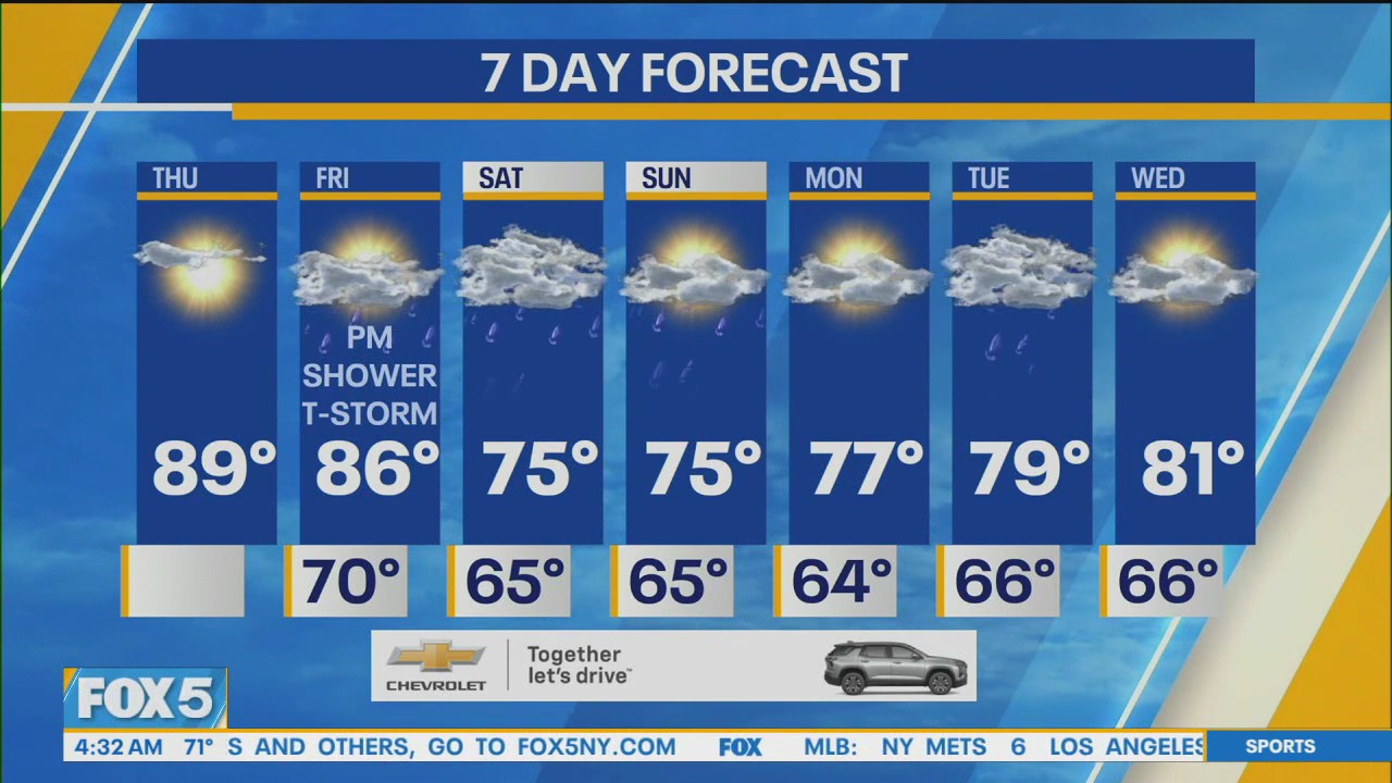 NYC weather forecast | FOX 5 New York