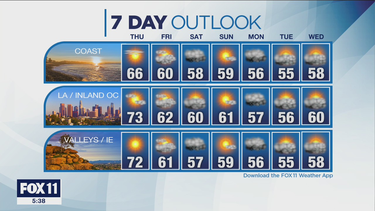 Weather Forecast for Wednesday, January 20
