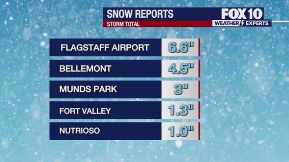 Rain, snow falling across Arizona l Weather & Whatever
